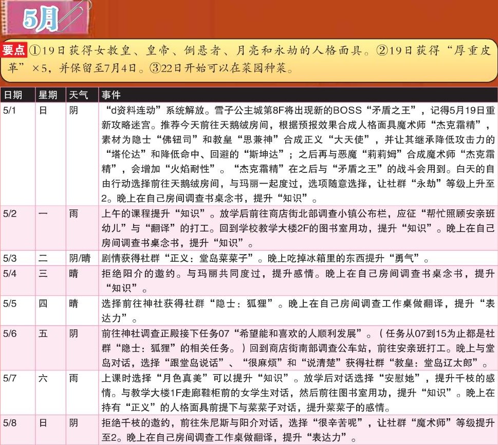 《女神异闻录4：黄金版》5月行动推荐