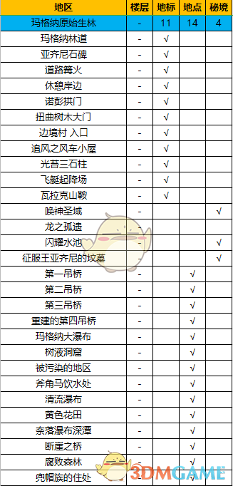 《异度神剑：终极版》玛格纳原始森林全地图探索一览