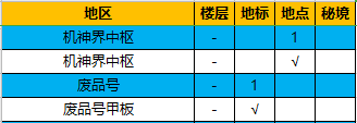 《异度神剑：终极版》机身界中枢全地图探索一览