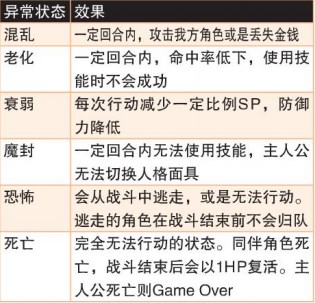 《女神异闻录4：黄金版》全异常状态效果介绍