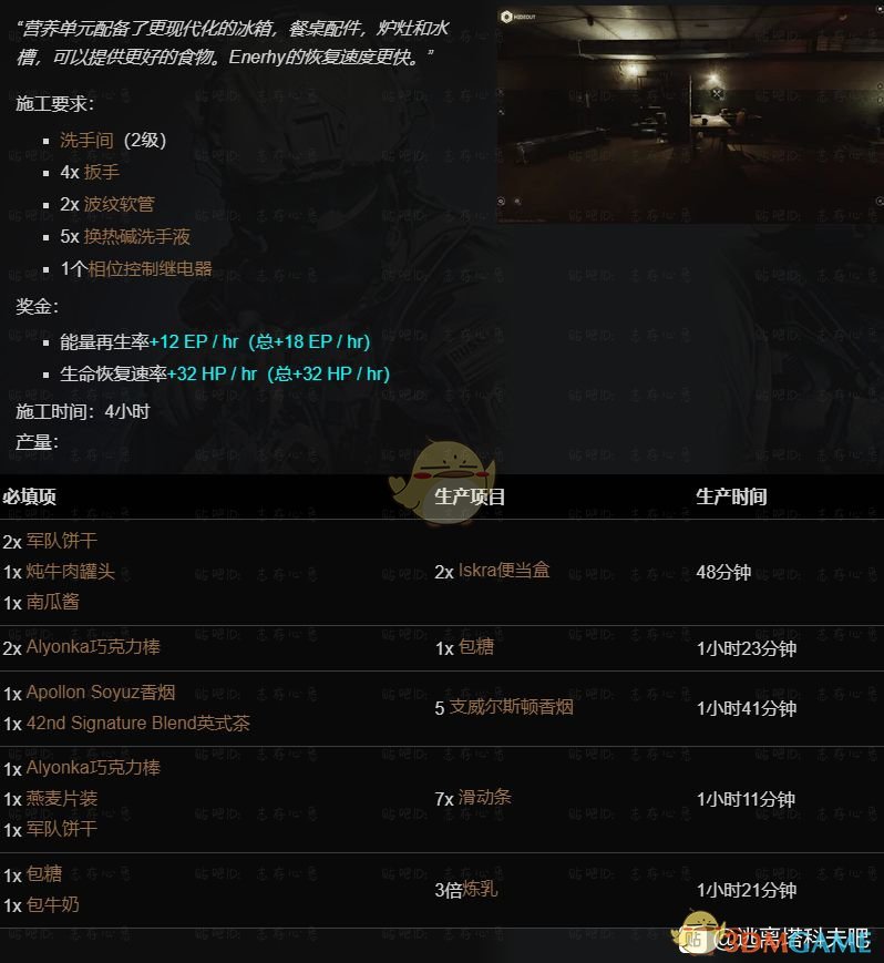 《逃离塔科夫》藏身处营养部提升所需条件一览