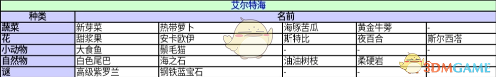 《异度神剑：终极版》艾尔特海收藏道具一览 位置分享