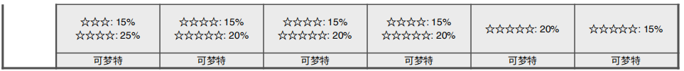 《宝可梦：剑/盾》清凉湿原全巢穴信息一览
