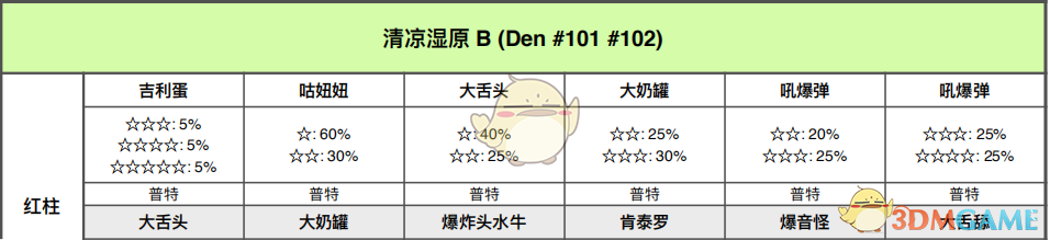 《宝可梦：剑/盾》清凉湿原全巢穴信息一览