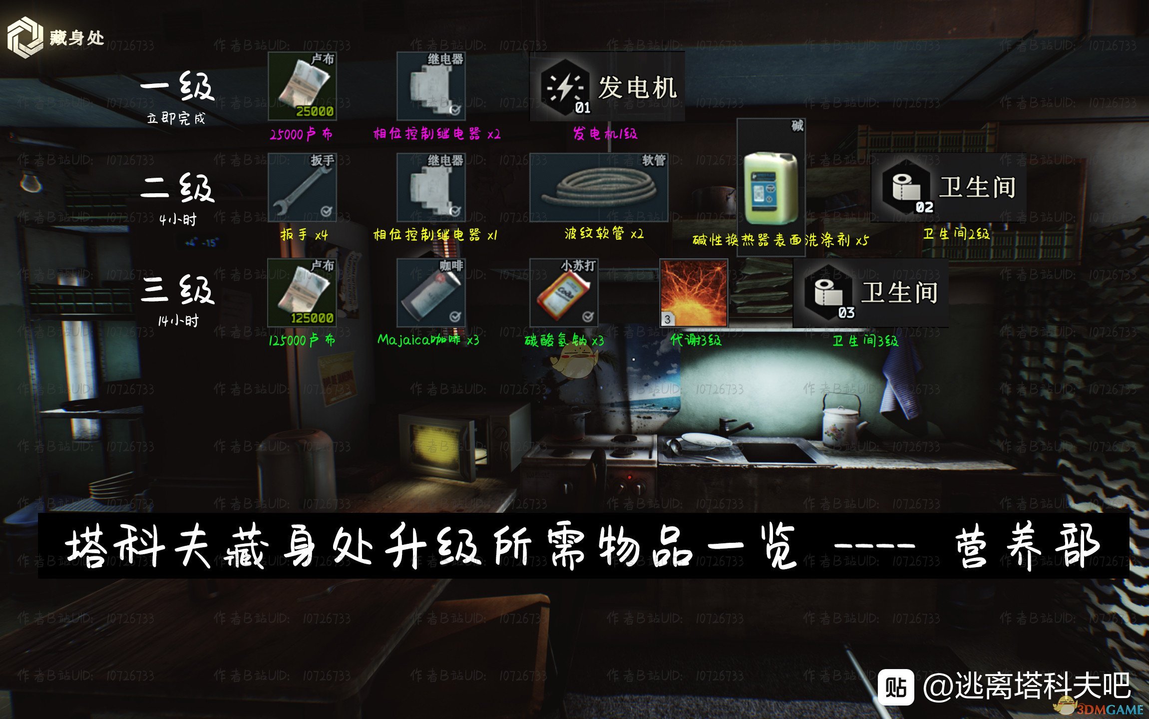 《逃离塔科夫》藏身处营养部提升所需条件一览