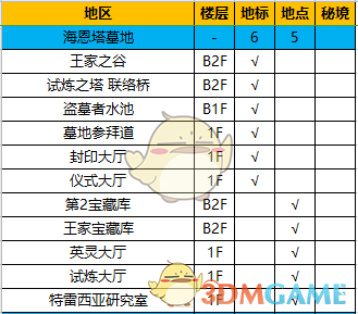 《异度神剑：终极版》海恩塔墓地全地图探索一览