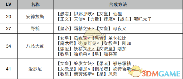 《女神异闻录4：黄金版》月面具合成表