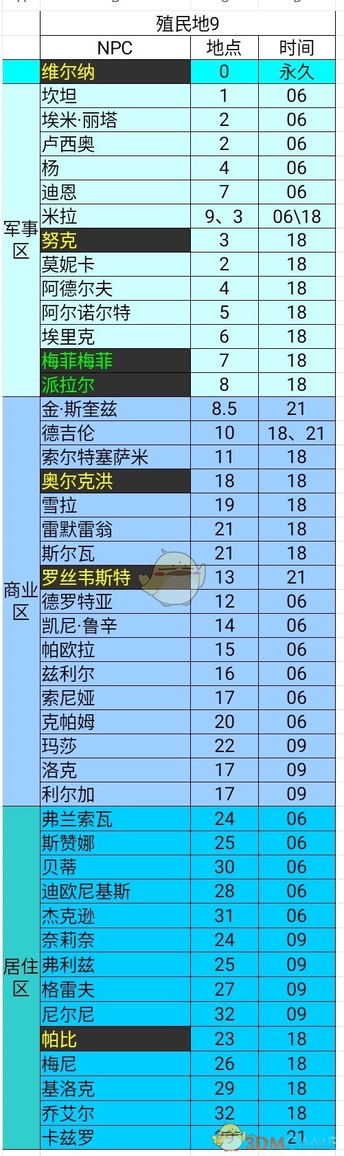 《异度神剑：终极版》所有NPC全位置一览