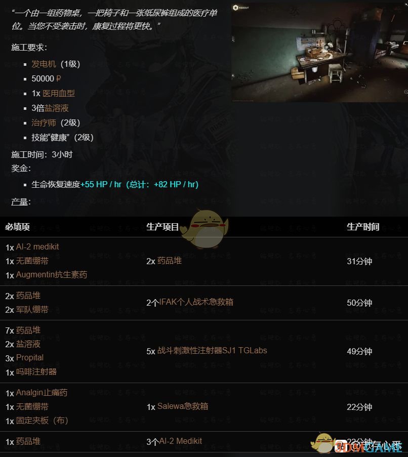 《逃离塔科夫》藏身处医疗站提升所需条件一览