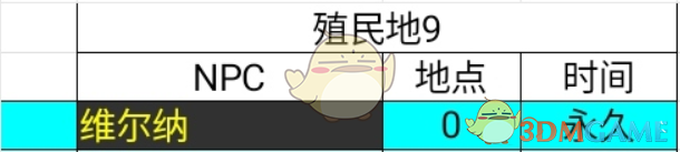《异度神剑：终极版》特殊NPC维尔纳位置分享