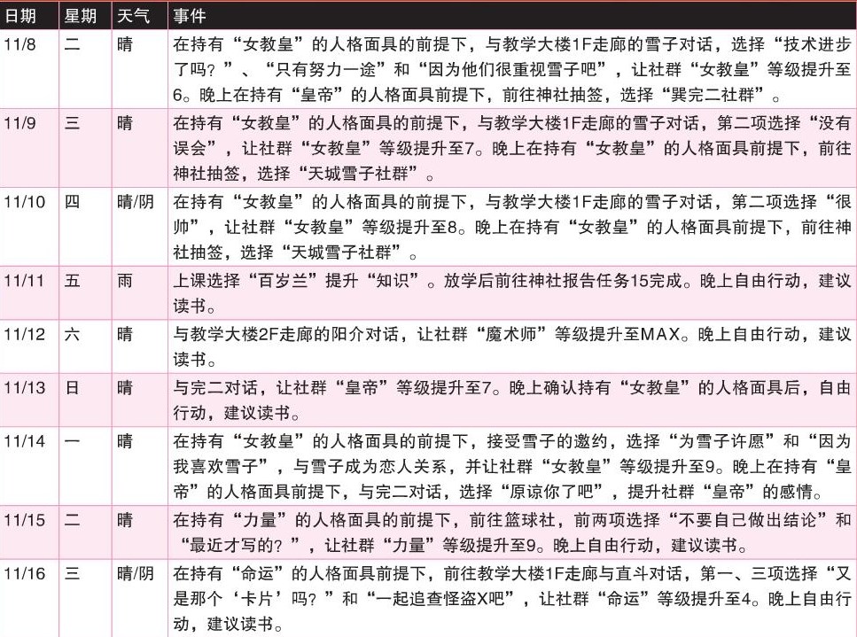 《女神异闻录4：黄金版》11月行动推荐