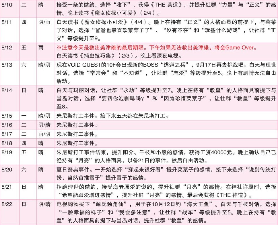 《女神异闻录4：黄金版》8月行动推荐