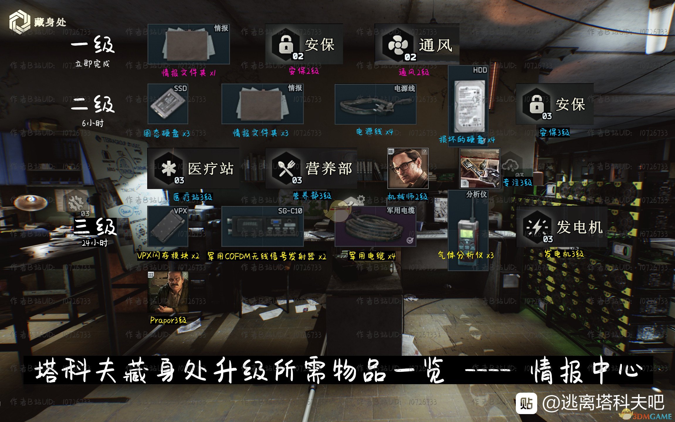 《逃离塔科夫》藏身处情报中心提升所需条件一览