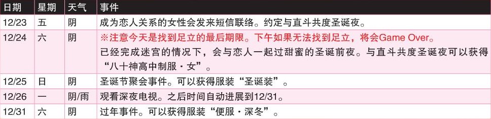 《女神异闻录4：黄金版》12月行动推荐