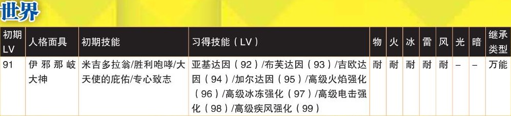 《女神异闻录4：黄金版》伊邪那岐大神人格面具属性一览