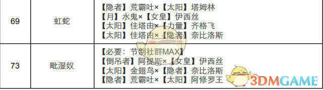 《女神异闻录4：黄金版》节制面具合成表