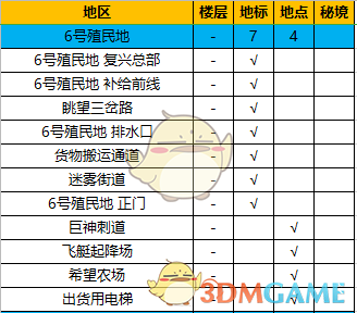 《异度神剑：终极版》六号殖民地全地图探索一览
