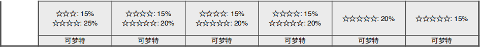 《宝可梦：剑/盾》挑战海滩全巢穴信息一览