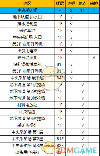 《异度神剑：终极版》中央采矿场全地图探索一览