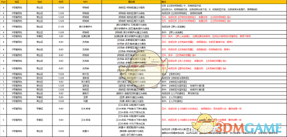 《异度神剑：终极版》9号殖民地周边全NPC羁绊攻略一览