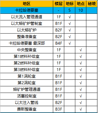 《异度神剑：终极版》卡拉哈德要塞全地图探索一览