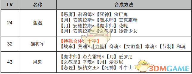 《女神异闻录4：黄金版》星面具合成表