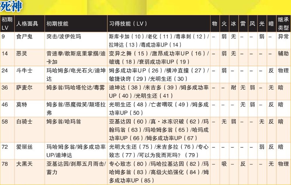 《女神异闻录4：黄金版》死神全人格面具属性一览