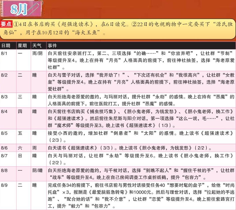 《女神异闻录4：黄金版》8月行动推荐