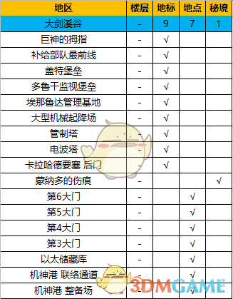 《异度神剑：终极版》大剑溪谷全地图探索一览