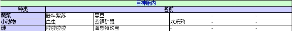 《异度神剑：终极版》巨神胎内收藏道具一览 位置分享