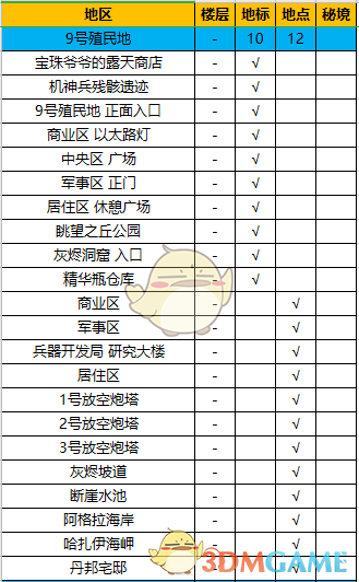 《异度神剑：终极版》九号殖民地全地图探索一览