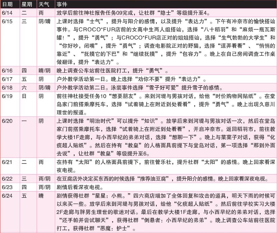 《女神异闻录4：黄金版》6月行动推荐