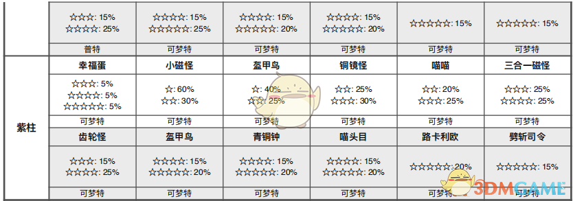 《宝可梦：剑/盾》斗志洞窟全巢穴信息一览