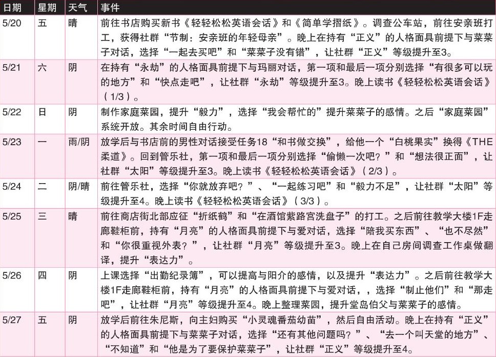 《女神异闻录4：黄金版》5月行动推荐