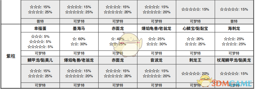 《宝可梦：剑/盾》健身之海全巢穴信息一览