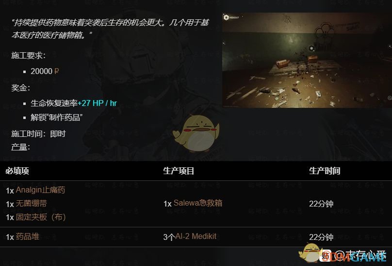 《逃离塔科夫》藏身处医疗站提升所需条件一览