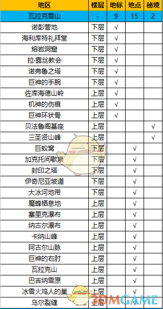 《异度神剑：终极版》瓦拉克雪山全地图探索一览