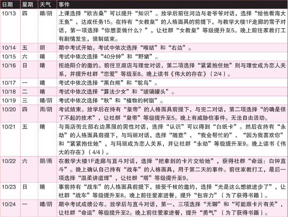 《女神异闻录4：黄金版》10月行动推荐