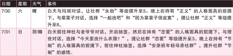 《女神异闻录4：黄金版》7月行动推荐