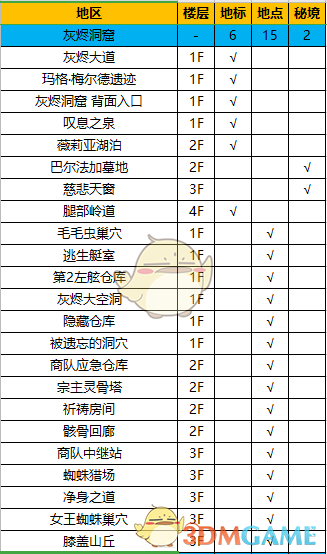 《异度神剑：终极版》灰烬洞窟全地图探索一览