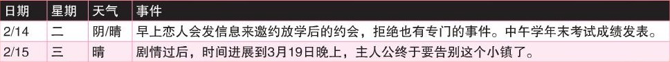 《女神异闻录4：黄金版》2月行动推荐
