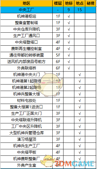 《异度神剑：终极版》中央工厂全地图探索一览