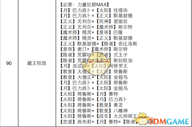 《女神异闻录4：黄金版》力量面具合成表