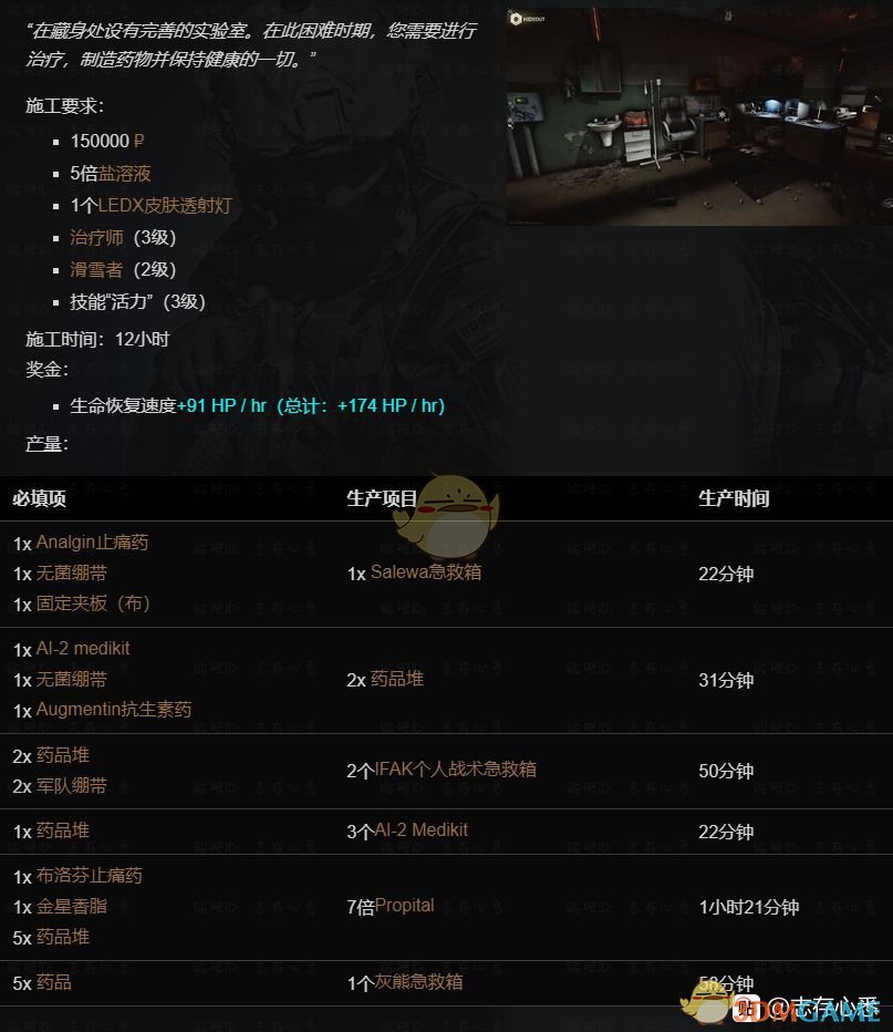 《逃离塔科夫》藏身处医疗站提升所需条件一览