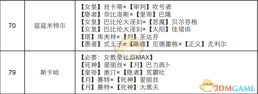 《女神异闻录4：黄金版》女教皇面具合成表