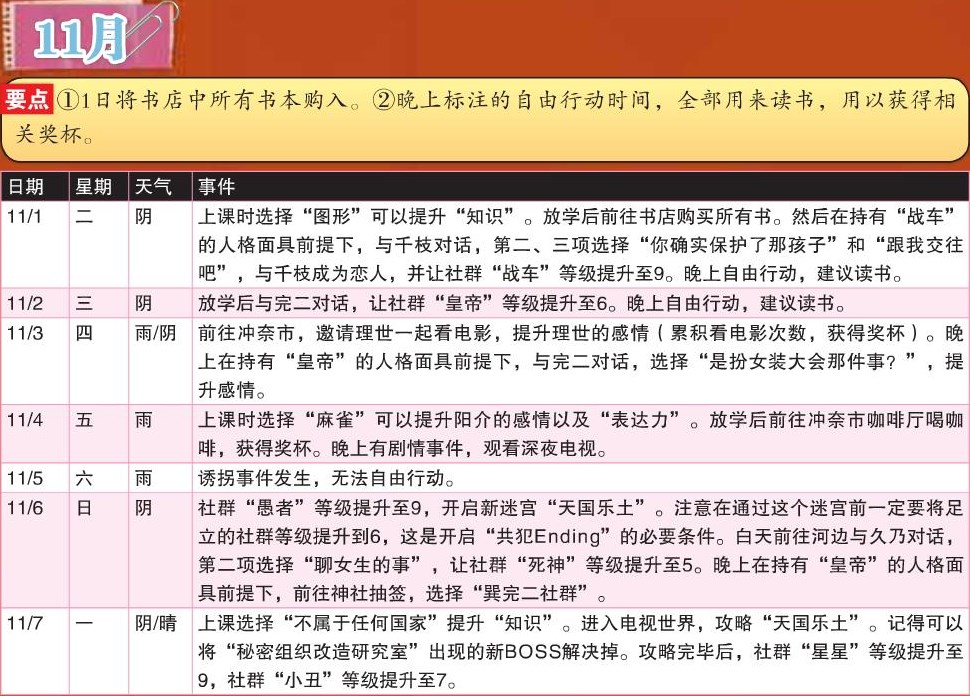 《女神异闻录4：黄金版》11月行动推荐