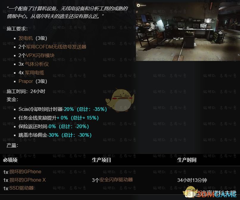 《逃离塔科夫》藏身处情报中心提升所需条件一览
