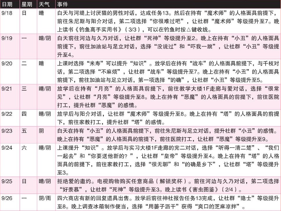 《女神异闻录4：黄金版》9月行动推荐