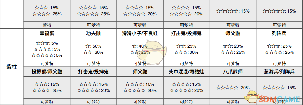 《宝可梦：剑/盾》揖礼平原全巢穴信息一览