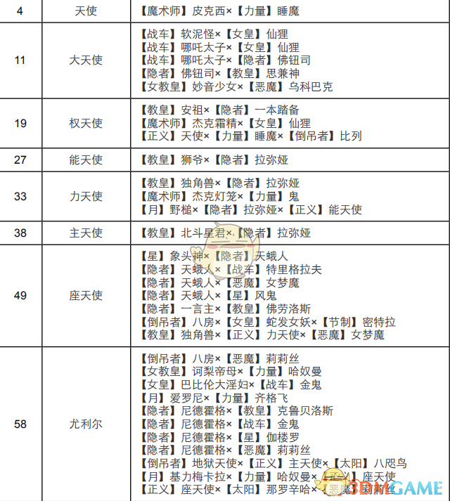《女神异闻录4：黄金版》正义面具合成表